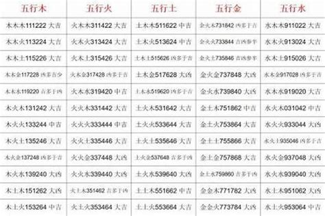 名字的五行|名字分析